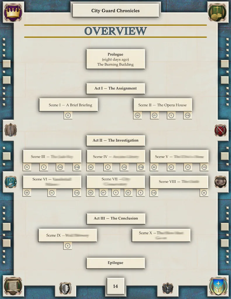 Case Overview